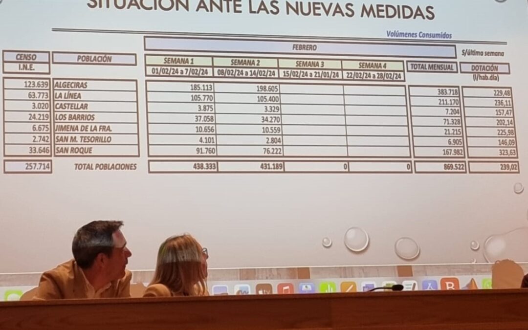 La Policía Local podrá precintar contenedores por usos prohibidos en el consumo del agua