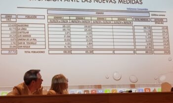La Policía Local podrá precintar contenedores por usos prohibidos en el consumo del agua