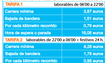 informacion sobre tarifas de Taxis.