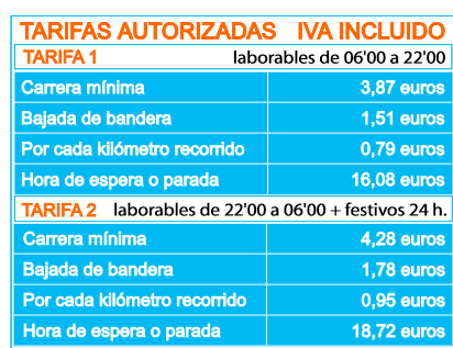 informacion sobre tarifas de Taxis.