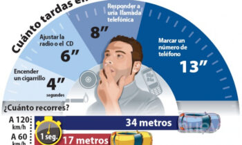 La Jefatura de Policía Local se adhiere a una campaña de control y vigilancia de la DGT sobre las distracciones al volante